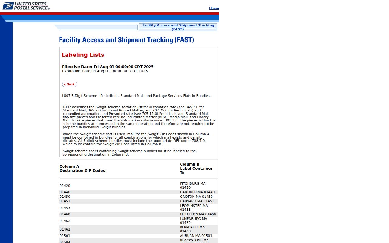Gary ZIP code directory USPS FAST label groupings